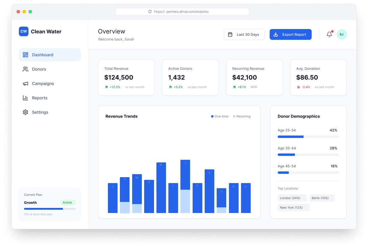 Partner-facing analytics dashboard for tracking donors, recurring revenue, and campaign performance.