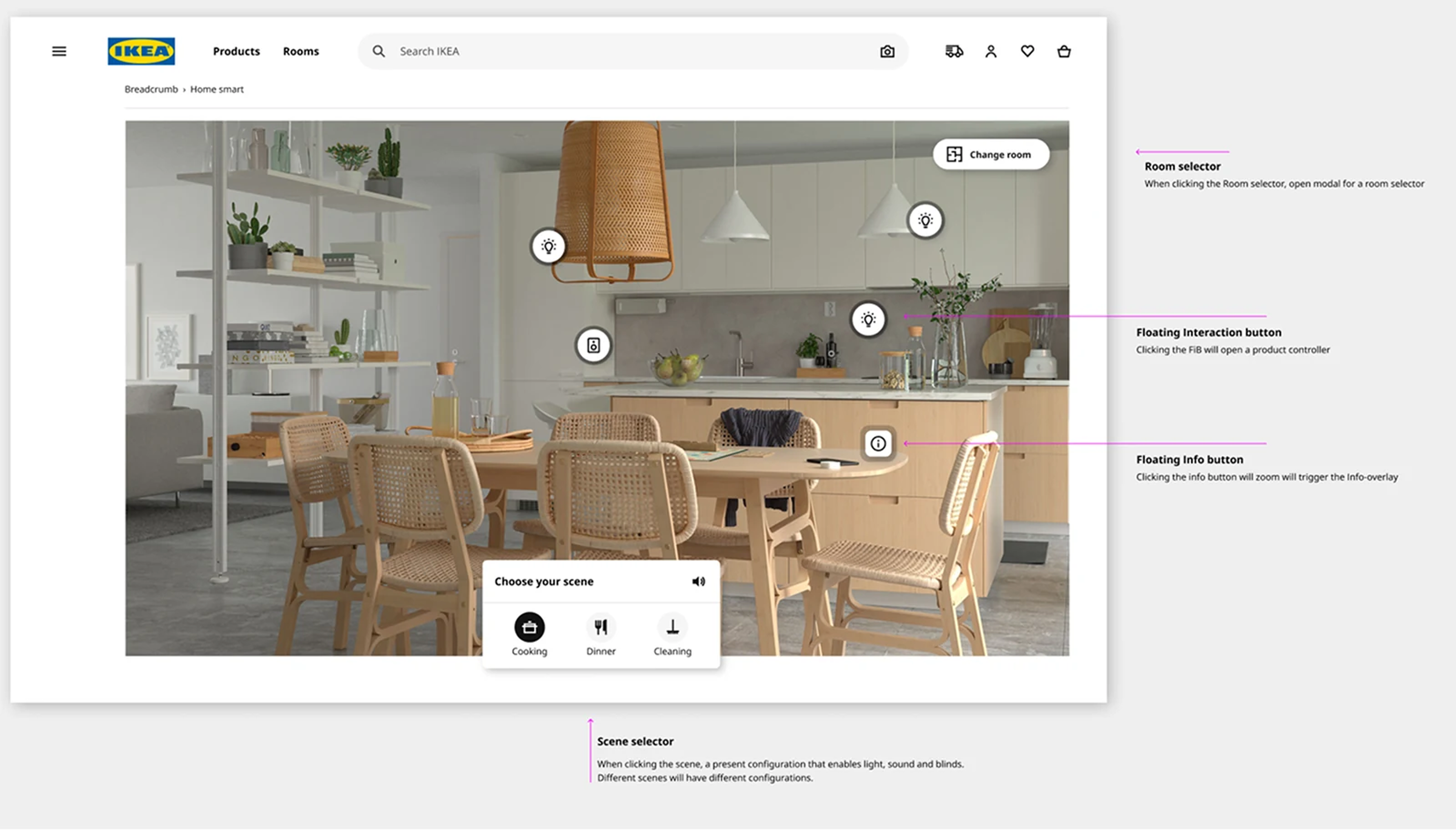 Web demonstrator — annotated UI with interaction callouts