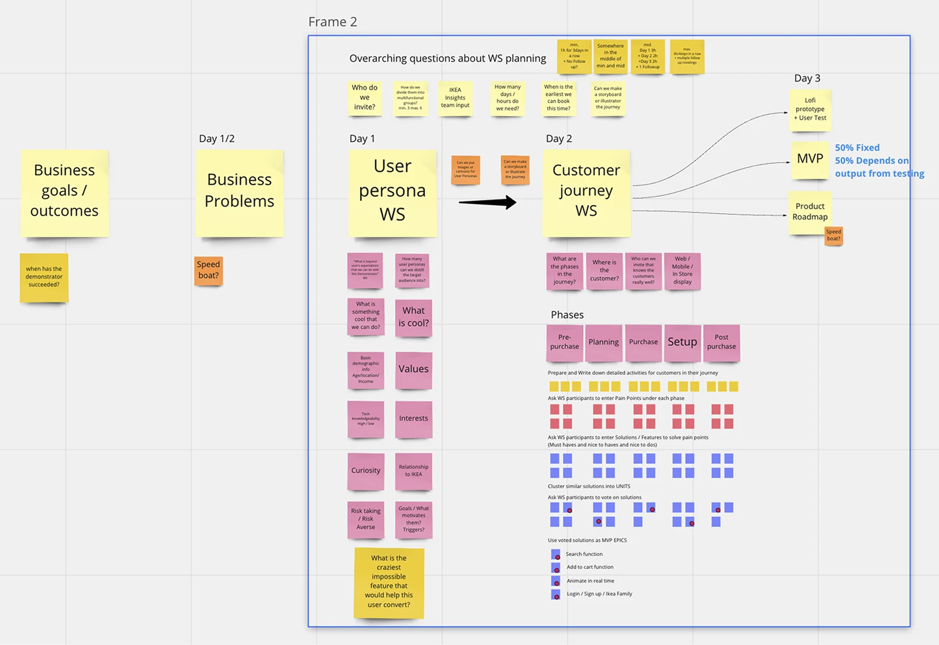 Research & workshop planning — FigJam